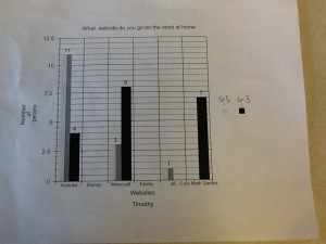graph